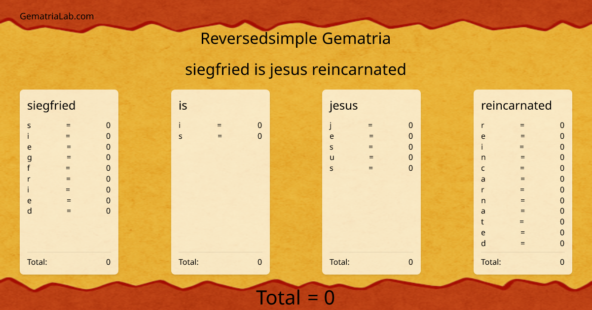 siegfried is jesus reincarnated in reversedsimple Gematria